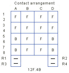 Relay Style UN1